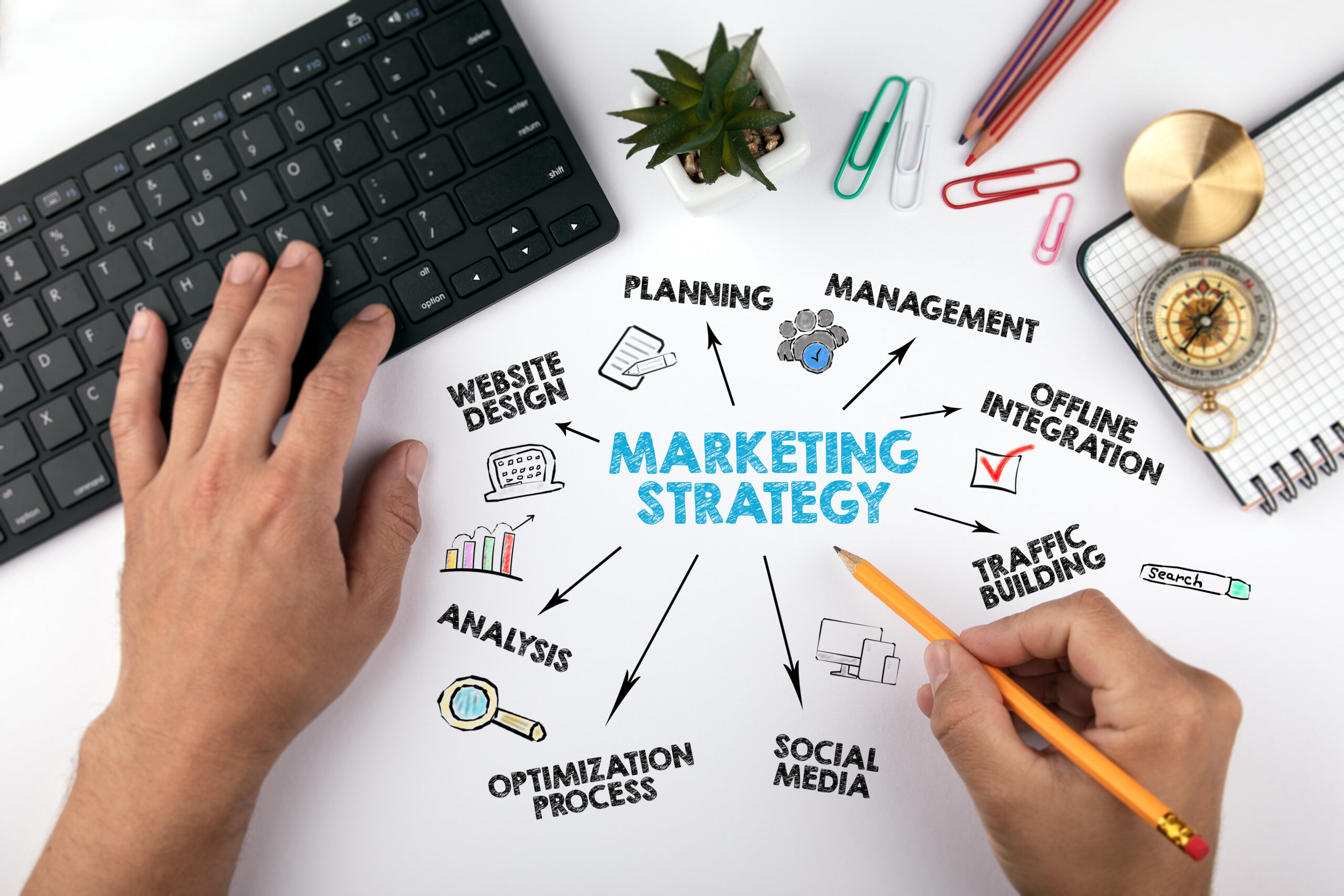 how to set up a marketing strategy for your business